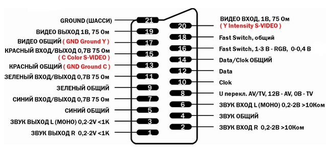 распиновка скарт