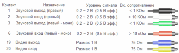 распайка скарт на тюльпаны